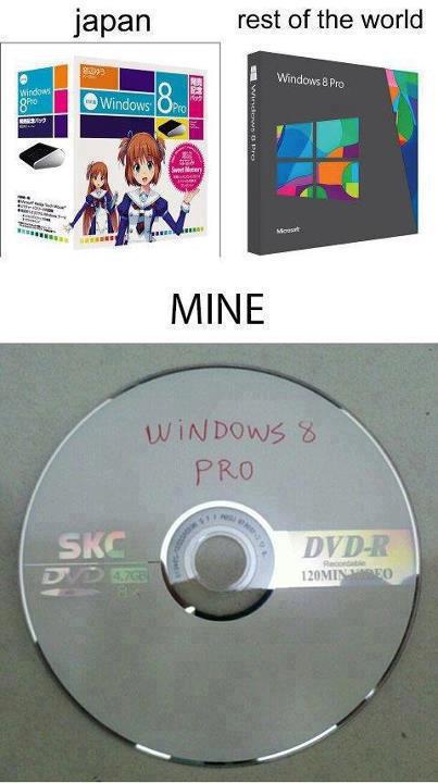True story behind my copy of Windows 8 !