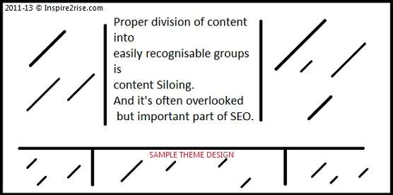 Blogging tips guide content siloing seo