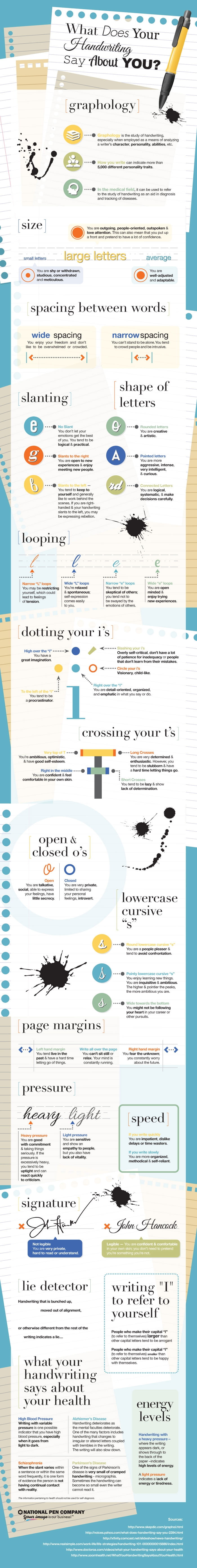 infographics of the day graphology