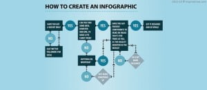 Top Infographics of the day – Promote your brand using Infographics
