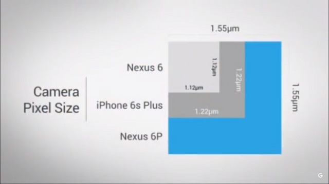 pixel size on new nexus 6p