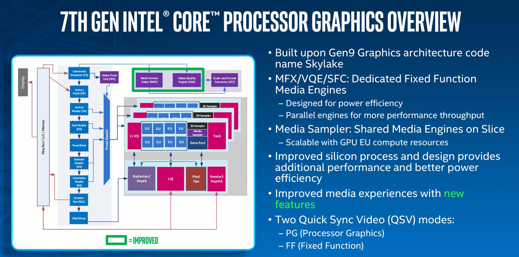 7th generation intel core processors architecture7th generation intel core processors architecture