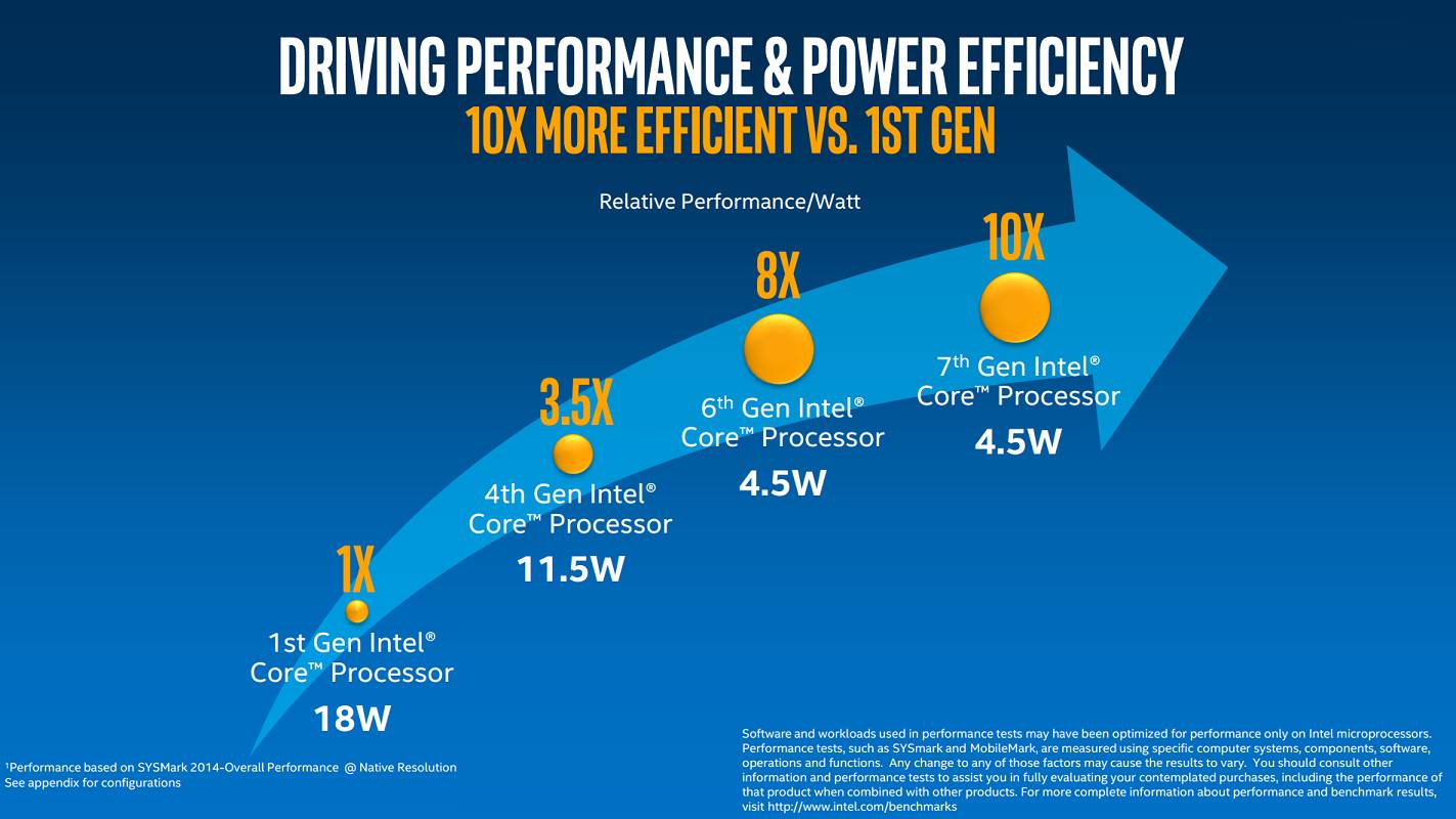 improved power to performance ratio in kabylake 7th gen intel processors