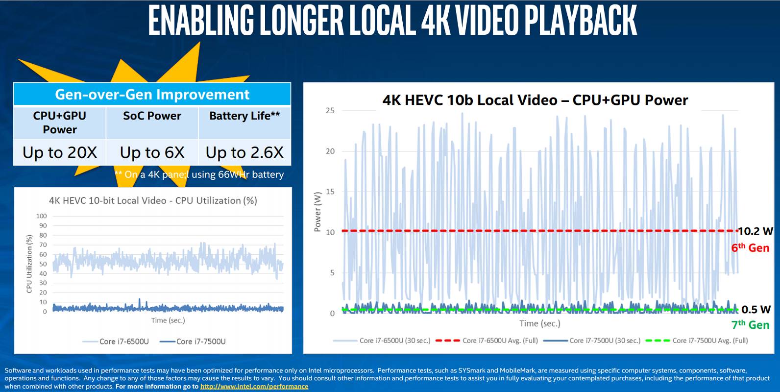 longer 4k video playback on kabylake architecture