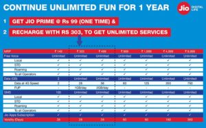 Jio Offers Details