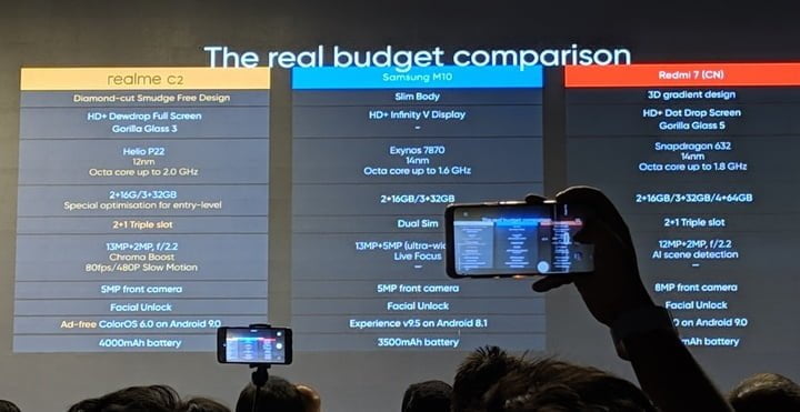 realme c2 budget comparison