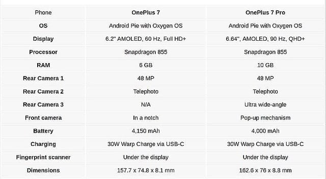 oneplus 7 vs oneplus 7 pro difference