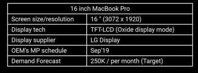 16 inch macbook pro lcd display