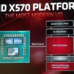 AMD X570 motherboards pricing leaked