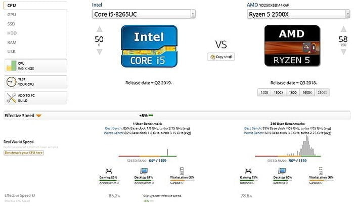 intel core i5 8265uc user benchmark scores