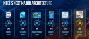 Intel IceLake Core i7 processor benchmarks leaked!