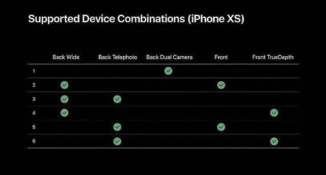 ios 13 multi cam supported device combinations
