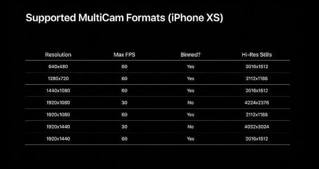 ios 13 supported multicam formats