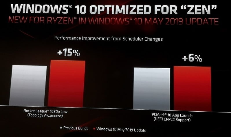 microsoft windows 10 update optimized for amd ryzen