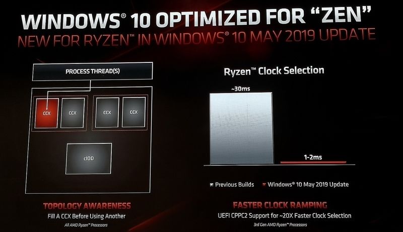 windows 10 update optimized for amd ryzen lineup