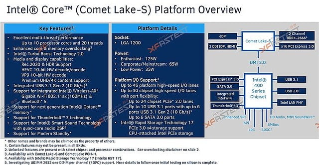 intel comet lake s platform details