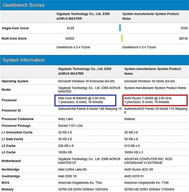 intel core i9 9900ks geekbench scores leaked