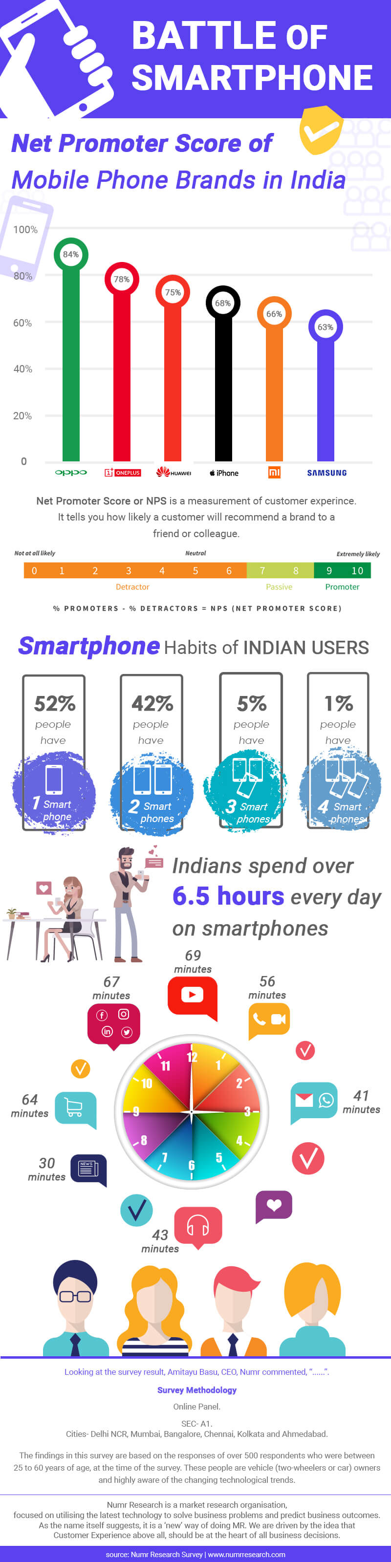 Battle-of-smartphones-Infographics-final