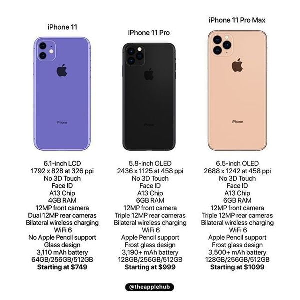 apple iphone 11 lineup full specifications leaks