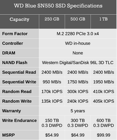 wd blue sn550 ssd specifications