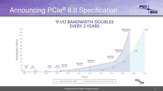 pcie 6 specifications leaked