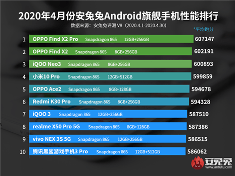 oppo find x2 pro series performance