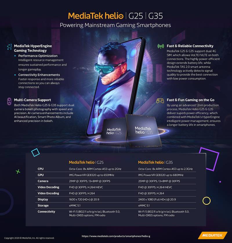 mediatek helio h35 and g25 gaming chipsets