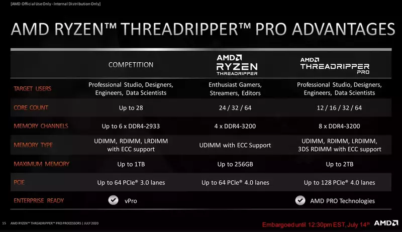 amd ryzen threadripper pro features