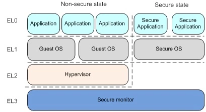 android microdroid architecture