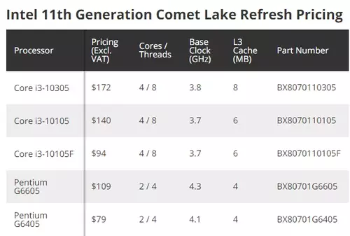 intel 11th generation comet lake refresh pricing