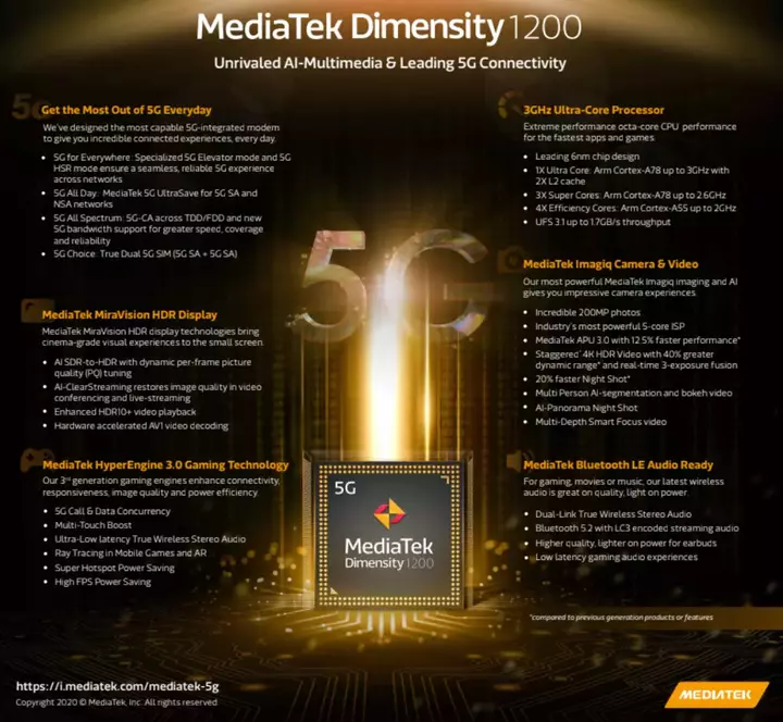 mediatek dimensity 1200 chipset features
