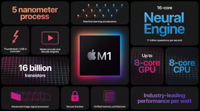 apple m1 chip details