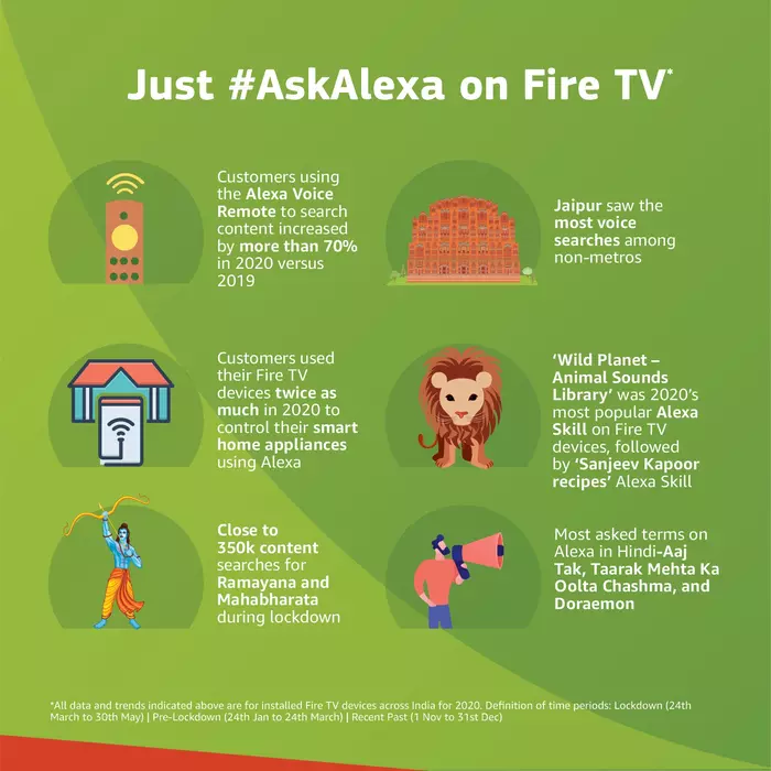 ask alexa on fire tv