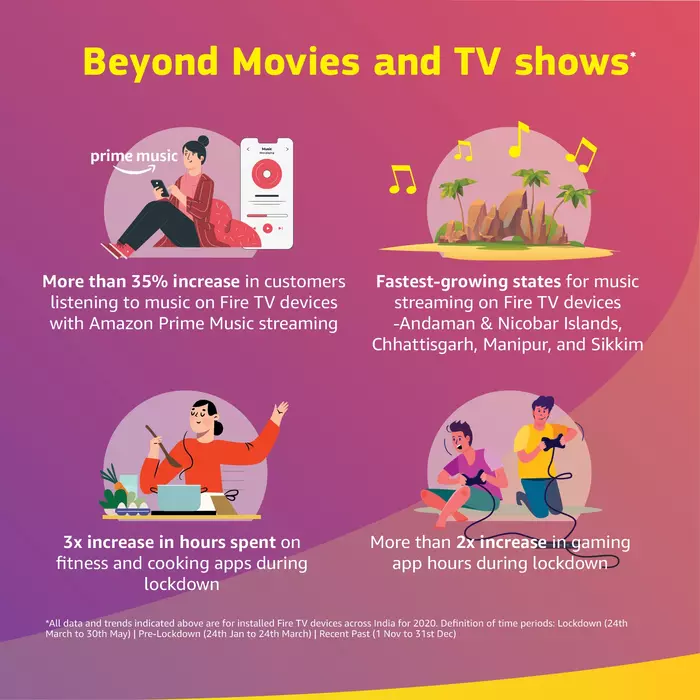 beyond movies and tv shows fire tv