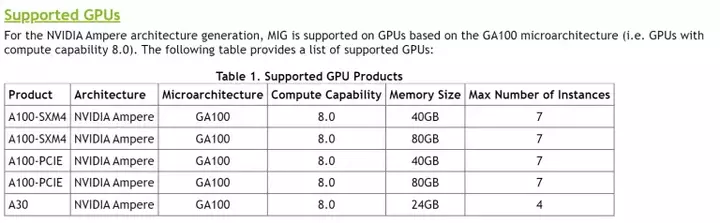nvidia a100 supported gpus