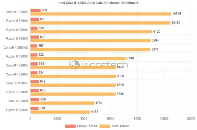 intel core i5 12400 processor leaks