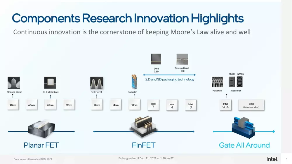 intel components research innovation highlights