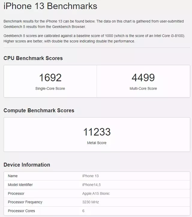 iphone 13 geekbench benchmarks
