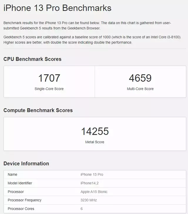 iphone 13 pro benchmarks geekbench