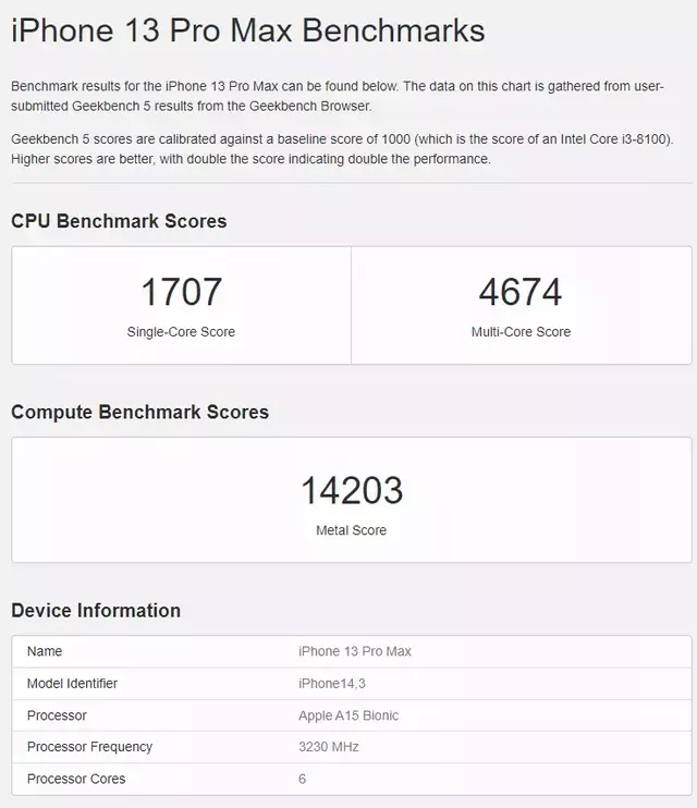 iphone 13 pro max geekbench benchmarks