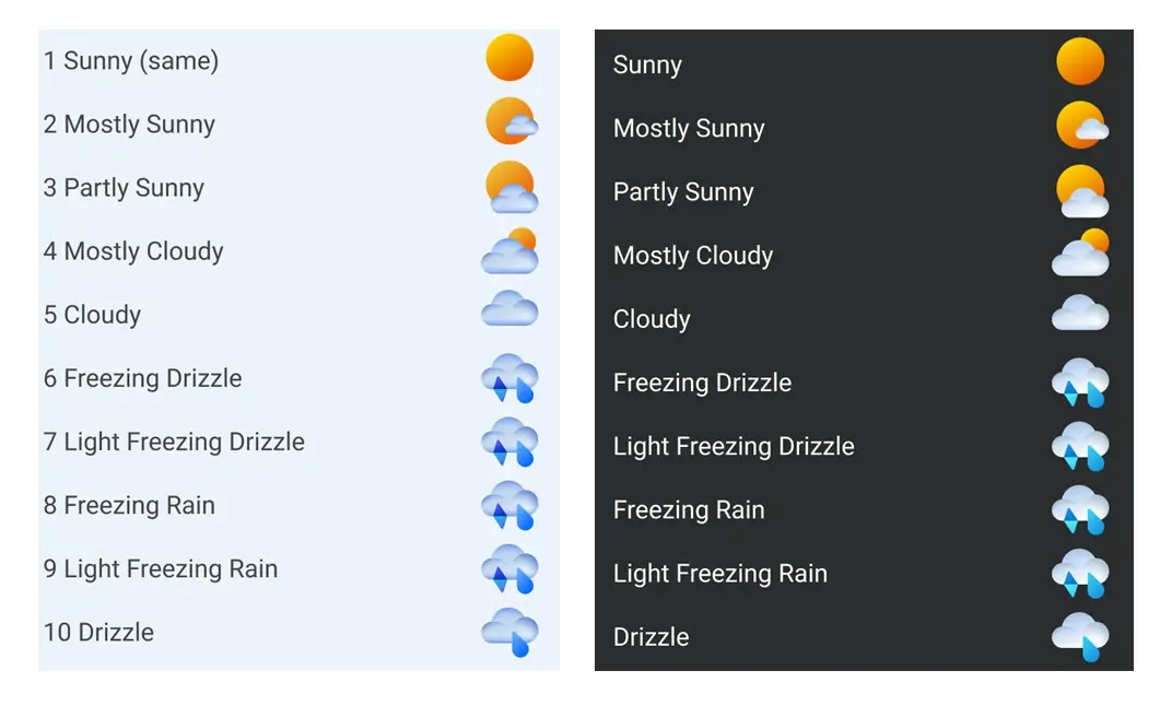 Windows Theme Aware Weather Icons