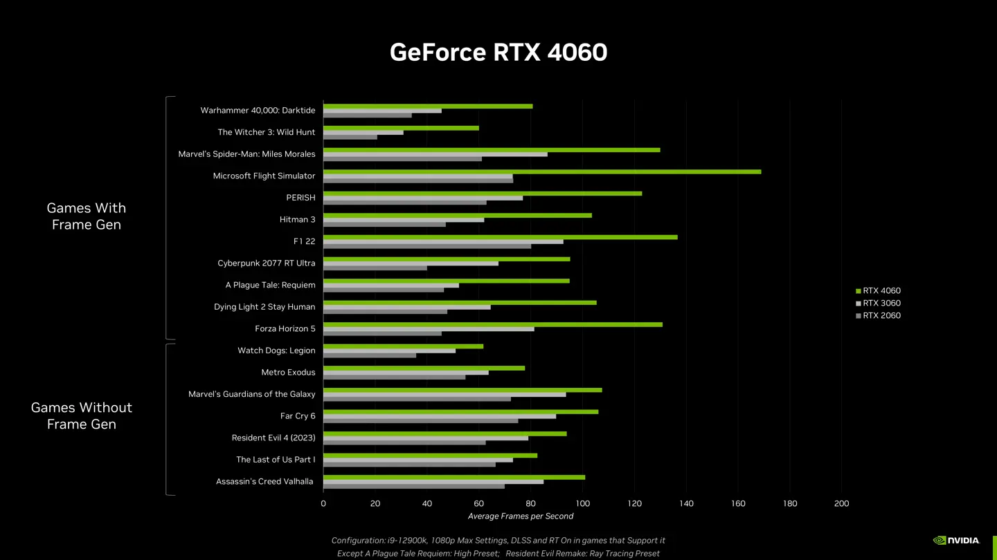 nvidia geforce rtx 4060 fps numbers