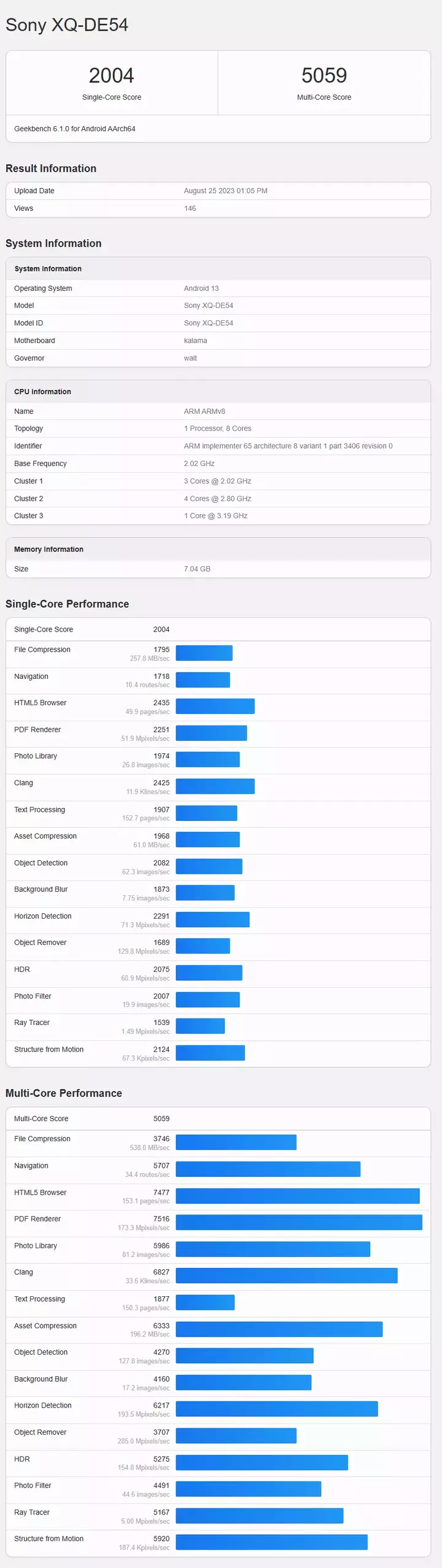 Sony Xperia 5 V phone geekbench listing